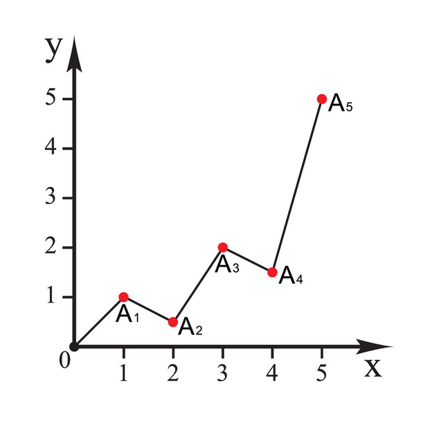 ジグザグ上向きの曲線グラフを持つ平面内のデカルト座標系が 0 ~ 5 です。ベクトル. - ベクター画像