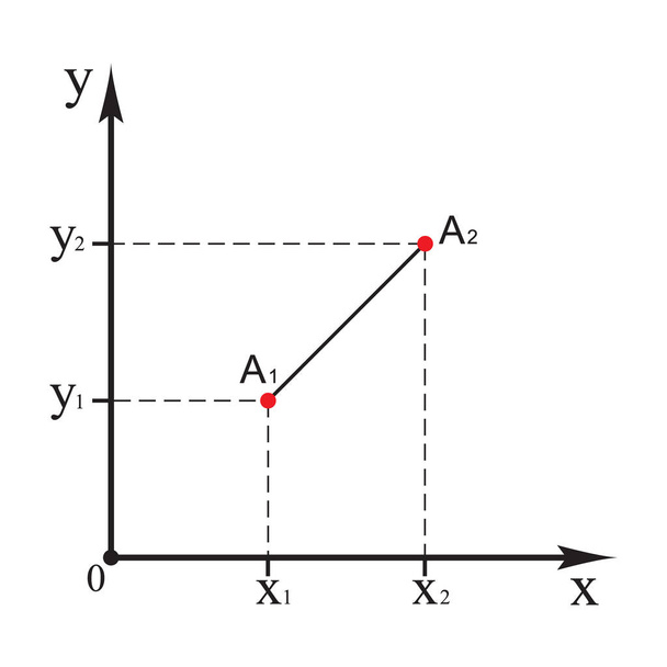 Lijnsegment met punten van a1 tot a2 en Cartesisch coördinatenstelsel op de witte achtergrond. Vector illustratie. - Vector, afbeelding