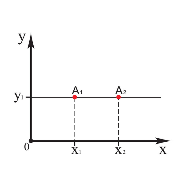 Cartesian coordinate system. straight line with a constant ordinate and two points from A1 to A2 on it. Vector illustration. - Vector, Image