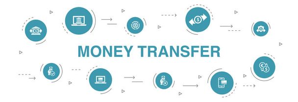 transfer pieniędzy Infografika 10 stopni koła projektu. płatności online, przelew bankowy, bezpieczna transakcja, zatwierdzone ikony płatności - Wektor, obraz