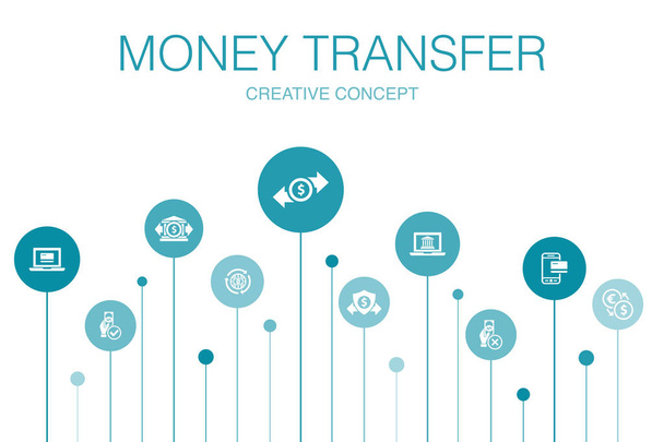 money transfer Infographic 10 steps template. online payment, bank transfer, secure transaction, approved payment icons - Vector, Image