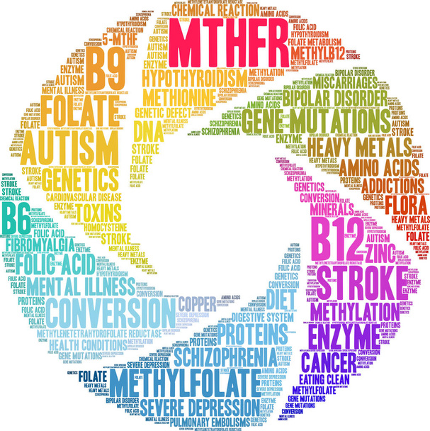 Nuage de mots MTHFR
 - Vecteur, image