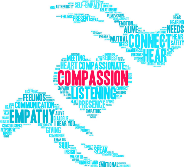 Compassion Word Cloud - Vector, Image