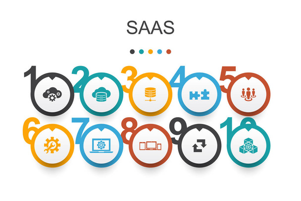 Saasインフォグラフィックデザインテンプレート.クラウドストレージ、構成、ソフトウェア、データベースアイコン - ベクター画像