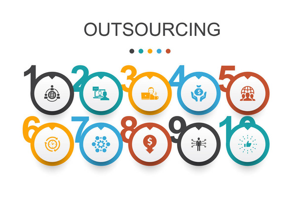 Outsourcing infographic ontwerpsjabloon. online interview, freelance, Business Process, uitbesteden team iconen - Vector, afbeelding