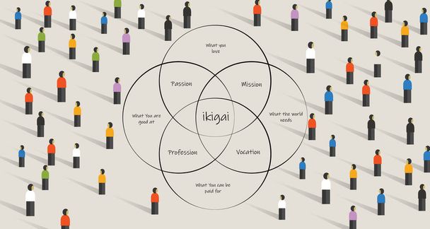 Menschen auf der Suche nach Ikigai. Konzept der Sinnfindung im Leben durch Schnittpunkt zwischen Leidenschaft, Mission, Berufung und Beruf - Vektor, Bild