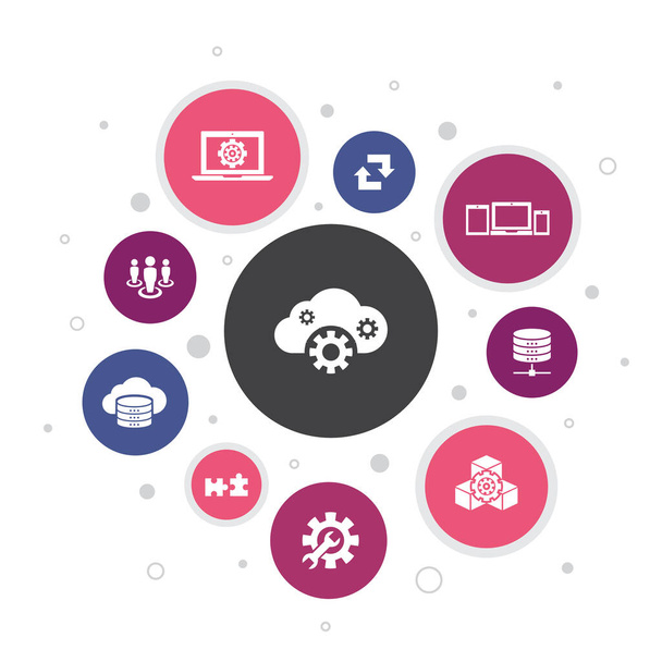 SaaS Infografía 10 pasos de diseño de burbujas. almacenamiento en la nube, configuración, software, iconos de base de datos
 - Vector, imagen