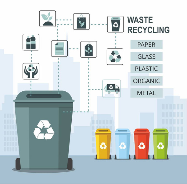 Απορρίμματα κάδων για την ανακύκλωση διαφόρων τύπων αποβλήτων στο υπόβαθρο της πόλης. Ταξινόμηση πλαστικά, οργανικά, e-απόβλητα, γυαλί, χαρτί. Infographic - Διάνυσμα, εικόνα