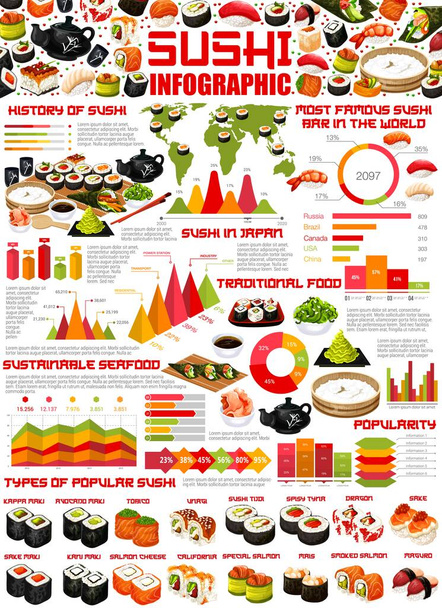 Japán sushi tekercs, nigiri és maki infografika - Vektor, kép