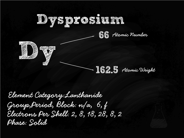 dysproesium σύμβολο εικονογράφηση σε πίνακα με κιμωλία - Διάνυσμα, εικόνα