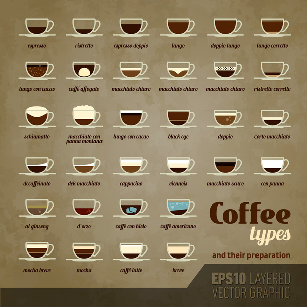 コーヒーの種類とその準備 - ベクター画像