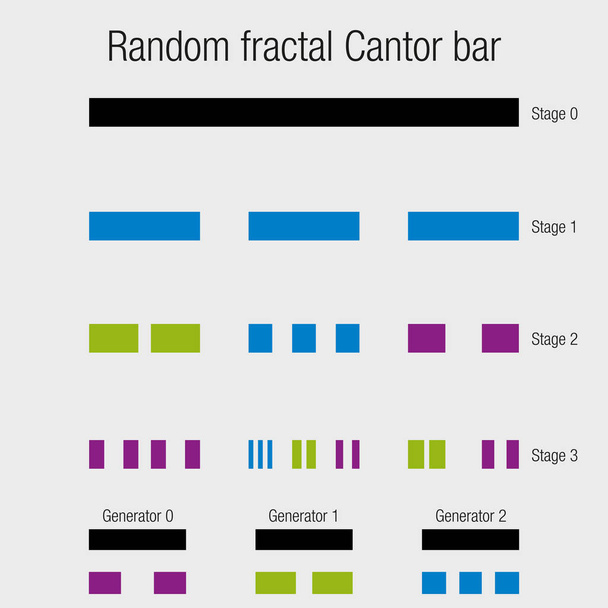 Random Fractal Cantor Bar. Ćwiczenie geometrii fraktalnej z liniami, które stopniowo dzieli się na mniejsze linie w kolorze czarnym, niebieskim, zielonym i fioletowym na białym tle. Wizerunek wektora - Wektor, obraz