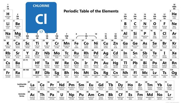 Χημικό στοιχείο χλωρίου Cl. Σημείο χλωρίου με ατομικό αριθμό.  - Φωτογραφία, εικόνα