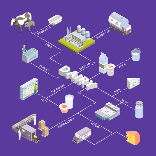 Milk Factory Signs 3d Infographics Isometric View. Vector - Vector, Image