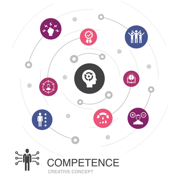 Kompetenzfarbenes Kreiskonzept mit einfachen Symbolen. enthält Elemente wie Wissen, Fertigkeiten, Leistung - Vektor, Bild