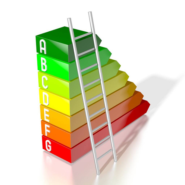 3D energy efficiency chart - power/ electricity saving concept - A, B, C, D, E, F, G - 写真・画像