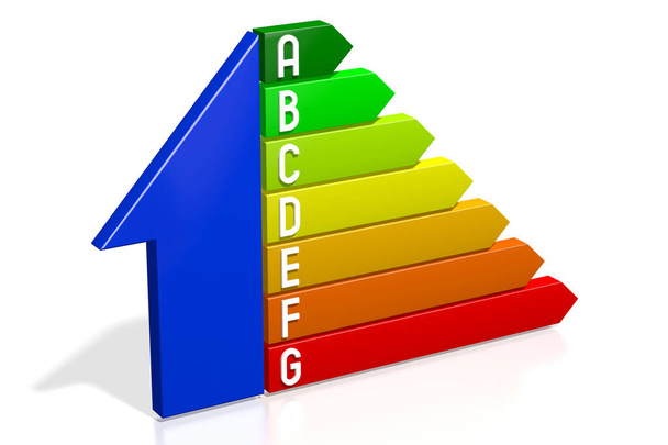3D διάγραμμα ενεργειακής απόδοσης - σχήμα σπιτιού - A, B, C, D, E, F, G - Φωτογραφία, εικόνα