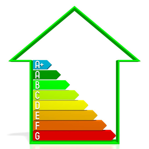 Gráfico de eficiencia energética 3D - forma de la casa - A +, A, B, C, D, E, F, G
 - Foto, Imagen