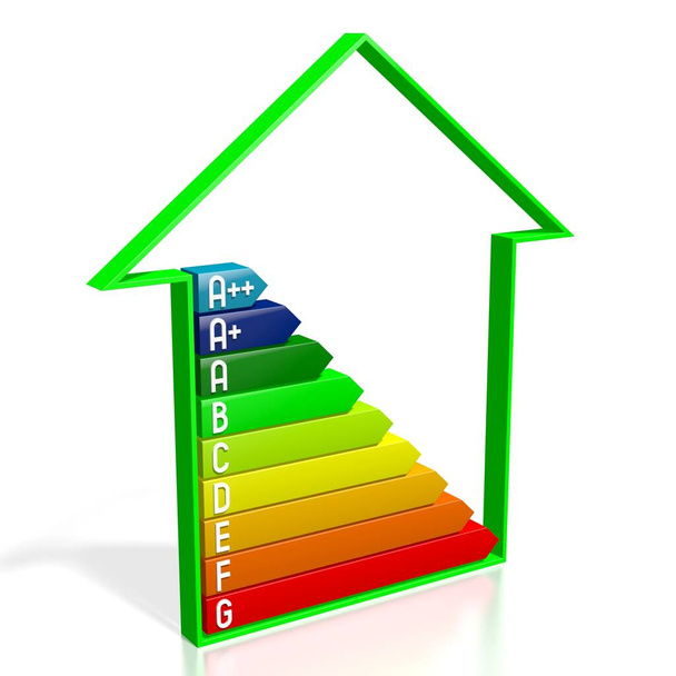 3D energy efficiency chart - house shape - A++, A+, A, B, C, D, E, F, G - 写真・画像