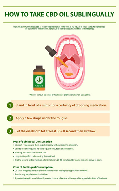 How to Take CBD Oil Sublingually vertical infographic - Vector, Image