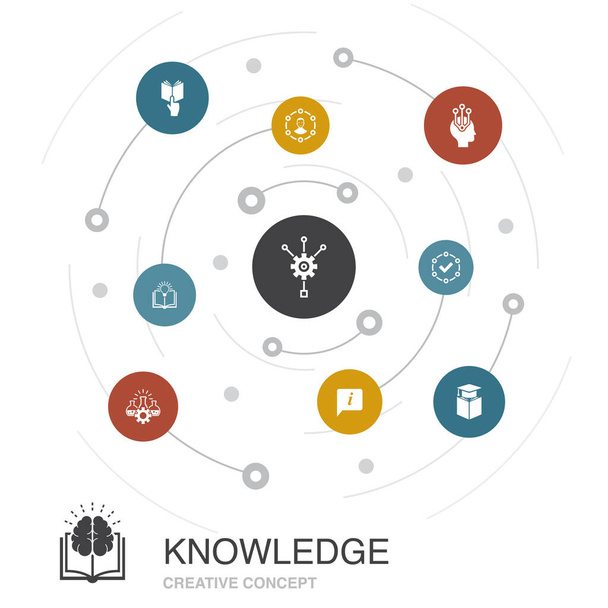 tudás színes kör koncepció egyszerű ikonok. Tartalmaz olyan elemeket, mint a téma, oktatás, információ - Vektor, kép