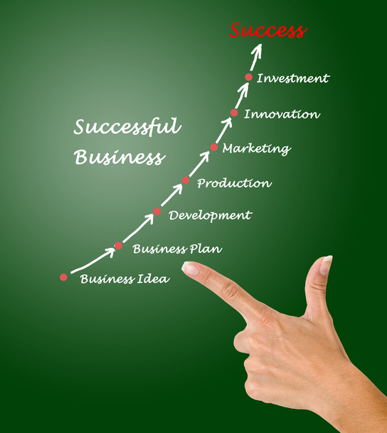 ビジネスの成功 - 写真・画像