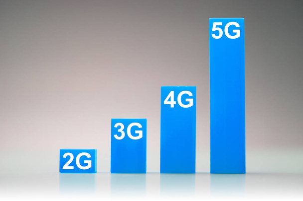 2G to 5G Internet Speed Chart Comparison Abstract - Foto, Bild