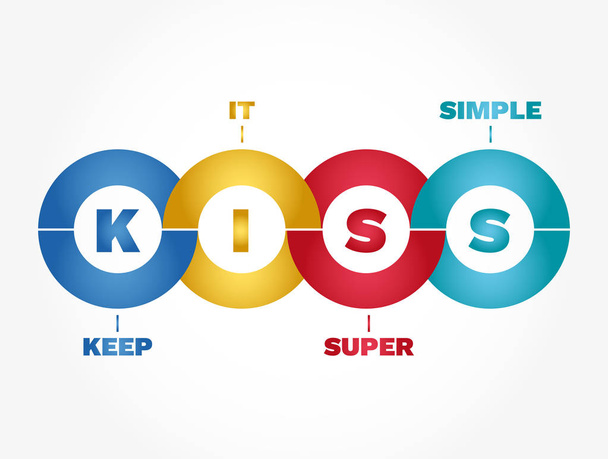 KISS - Pidä se Super Yksinkertainen lyhenne, liiketoimintakonseptin tausta - Vektori, kuva