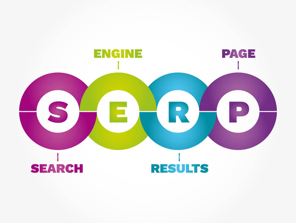 SERP -検索エンジン結果ページの頭字語、ビジネスコンセプトの背景 - ベクター画像