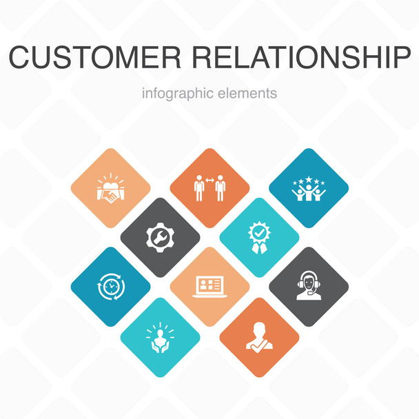 Отношения с клиентами Инфографика 10 опция color design.communication, service, CRM, customer care simple icons
 - Вектор,изображение
