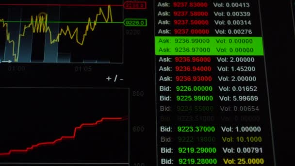 Graph and chart with sell and buy orders on trading screen - Footage, Video