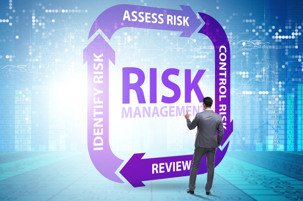 Konzept des Risikomanagements im modernen Business - Foto, Bild