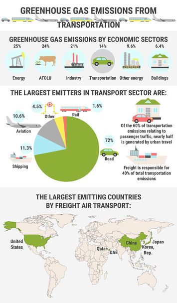 Infographic of global greenhouse gas emissions by transportation - Vector, Image