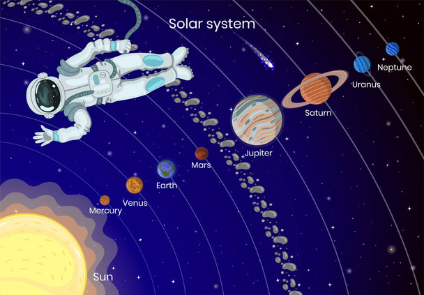 Plakat z układem słonecznym i astronautą. Grafika wektorowa. - Wektor, obraz