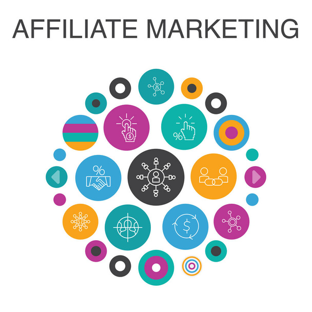 affiliate marketing Infographic circle concept. Smart UI elements Affiliate Link, Commission, Conversion, Cost per Click simple icons - ベクター画像