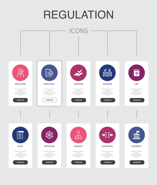 Регламент Infographic 10 кроків Ui described .compliance, standard, guideline, rule simple icons - Вектор, зображення