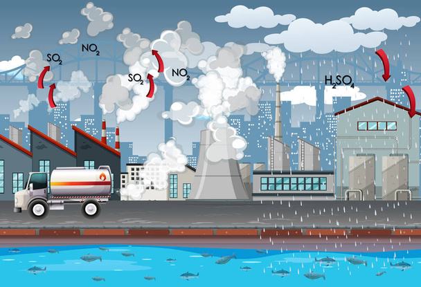 Fabryki i samochody produkują zanieczyszczenia powietrza - Wektor, obraz