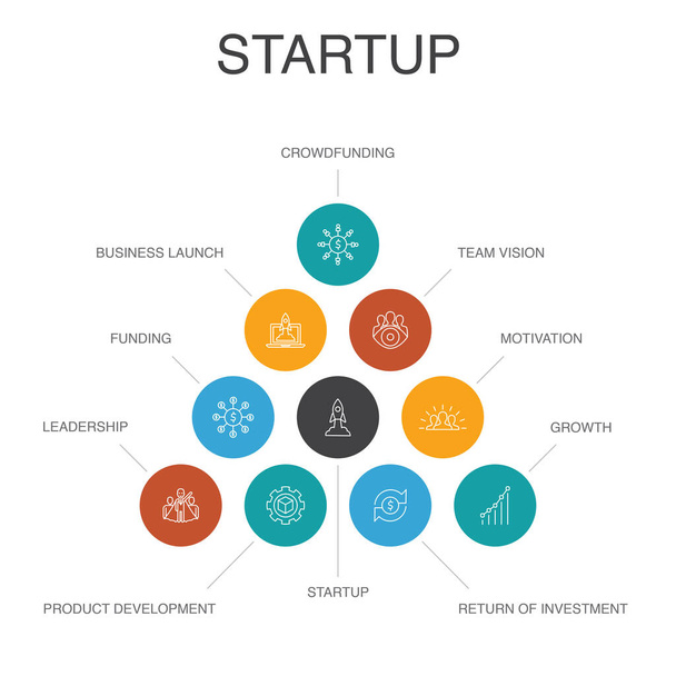 Démarrage Infographie 10 étapes concept. Financement participatif, Lancement d'entreprise, Motivation, Développement de produits icônes simples
 - Vecteur, image