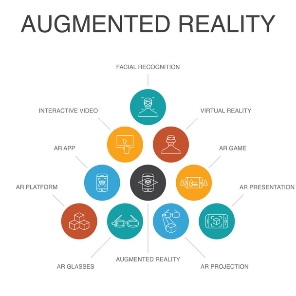 Realidade aumentada Infográfico 10 passos conceito. Reconhecimento facial, aplicativo AR, jogo AR, Realidade Virtual ícones simples
 - Vetor, Imagem
