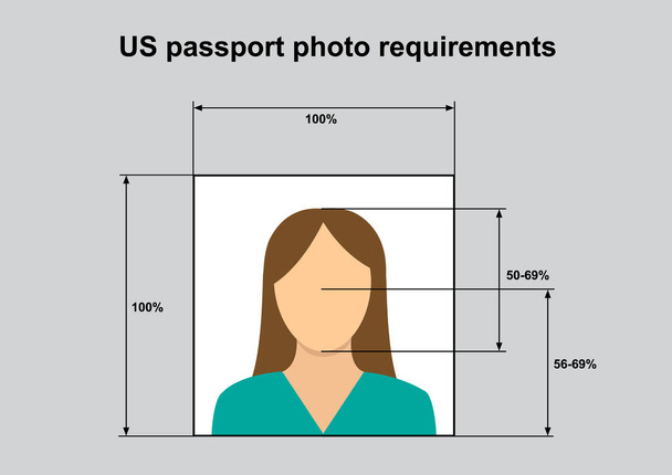 私たちパスポート写真要件。米国での身分証明書のための正しい写真の標準 - ベクター画像