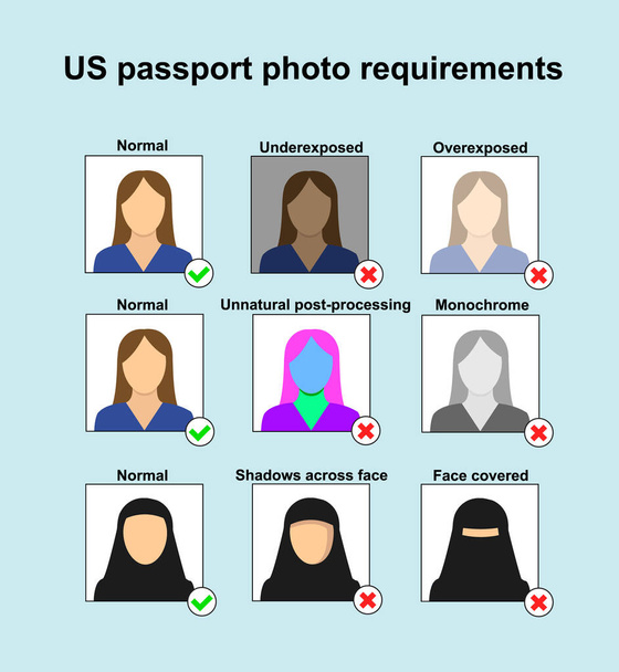 Passfotoanforderungen. Verbote und Verstöße beim Fotografieren auf einem Ausweis in den Vereinigten Staaten - Vektor, Bild