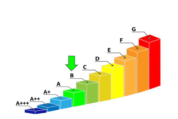 Schéma třídy energetické účinnosti B izolované na bílém pozadí - Fotografie, Obrázek