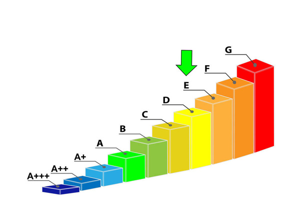Energieeffizienzklasse e-Diagramm isoliert auf weißem Hintergrund - Foto, Bild
