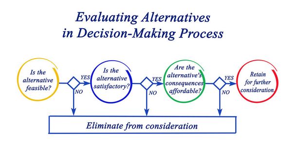Evaluación de alternativas en el proceso de toma de decisiones
 - Foto, Imagen