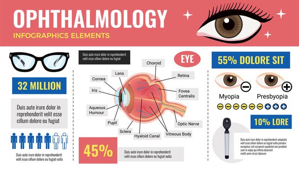 Οφθαλμολογία Οπτική όραση Infographics - Διάνυσμα, εικόνα