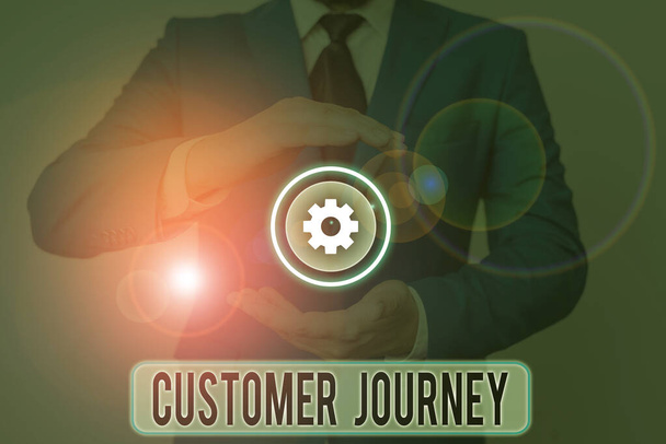 Znak tekstowy pokazujący Podróż Klienta. Koncepcyjne doświadczenia klientów zdjęć przechodzą przez interakcję z marką. - Zdjęcie, obraz