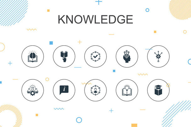 Wissen trendige Infografik-Vorlage. Thin-Line-Design mit Themen, Bildung, Information, Erfahrungssymbolen - Vektor, Bild
