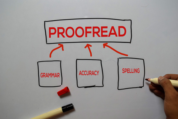 Proofread с ключевым словом Gramar, Accuracy, Орфография писать на белом фоне доски
. - Фото, изображение