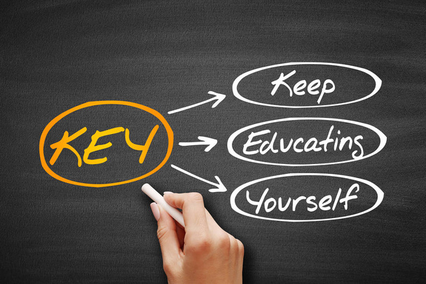 KEY - Keep Educating Yourself acronym - Фото, изображение