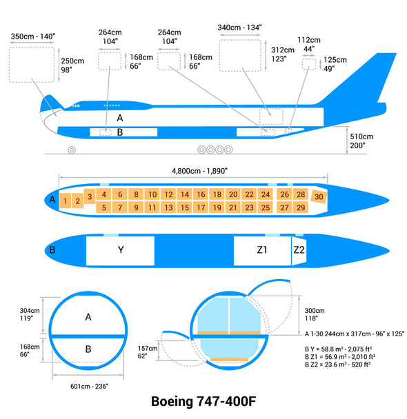 Boeing B747-400F Cargo Aircraft Guide - ベクター画像